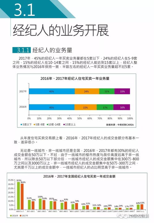 2017年度中国房地产经纪人调查报告 · 新鲜出炉 下篇 | 房地产经纪行业生态解析